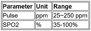 spo measure statistic